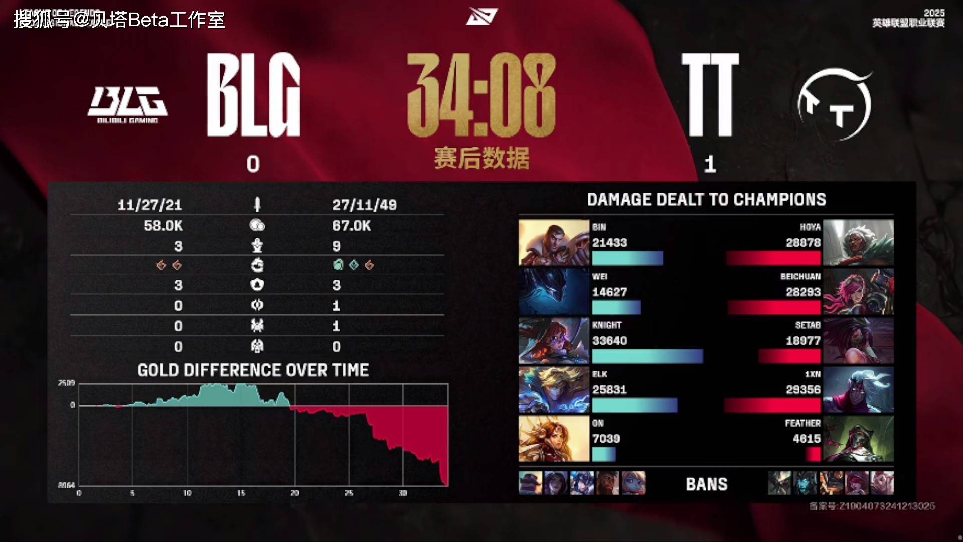 SHR翻盘BLG，Knight统治全场的简单介绍