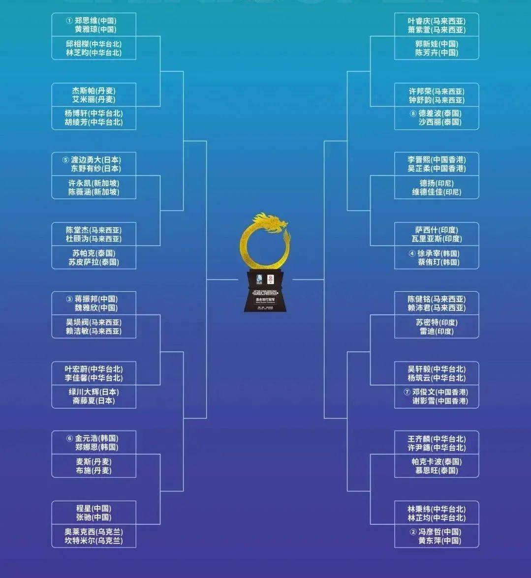 关于中国羽毛球队强势日本羽毛球队，戴资颖三分雨点燃全场的信息