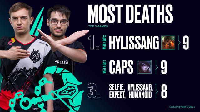 MAD爆冷FLY，Hylissang高光表现的简单介绍