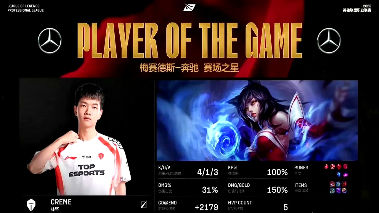 FNC轻取SBTC，Huni制霸全场