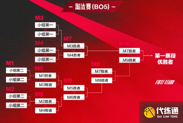 冷门频出!LPL战况跌宕起伏 冷门频出!LPL战况跌宕起伏